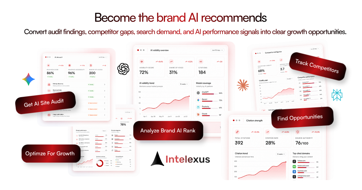 Intelexus product dashboards and AI visibility workflows